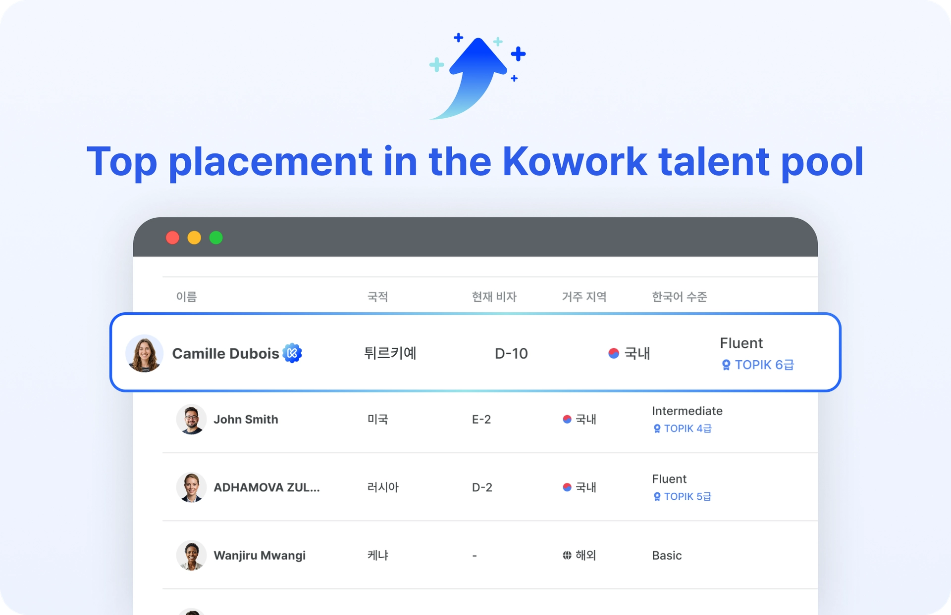 Top placement in the Kowork talent pool